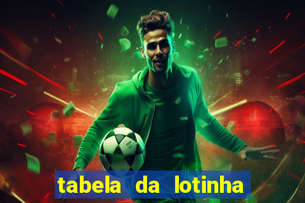 tabela da lotinha do jogo do bicho